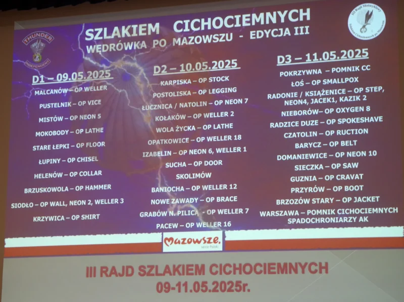 Dzień Cichociemnych na Wojskowej Akademii Technicznej